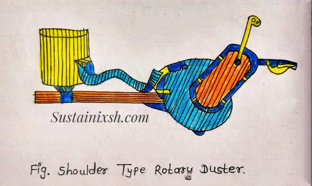 Shoulder-Type-Rotary-Duster-Study-of-Plant-Protection-Application-Sprayers-and-Dusters