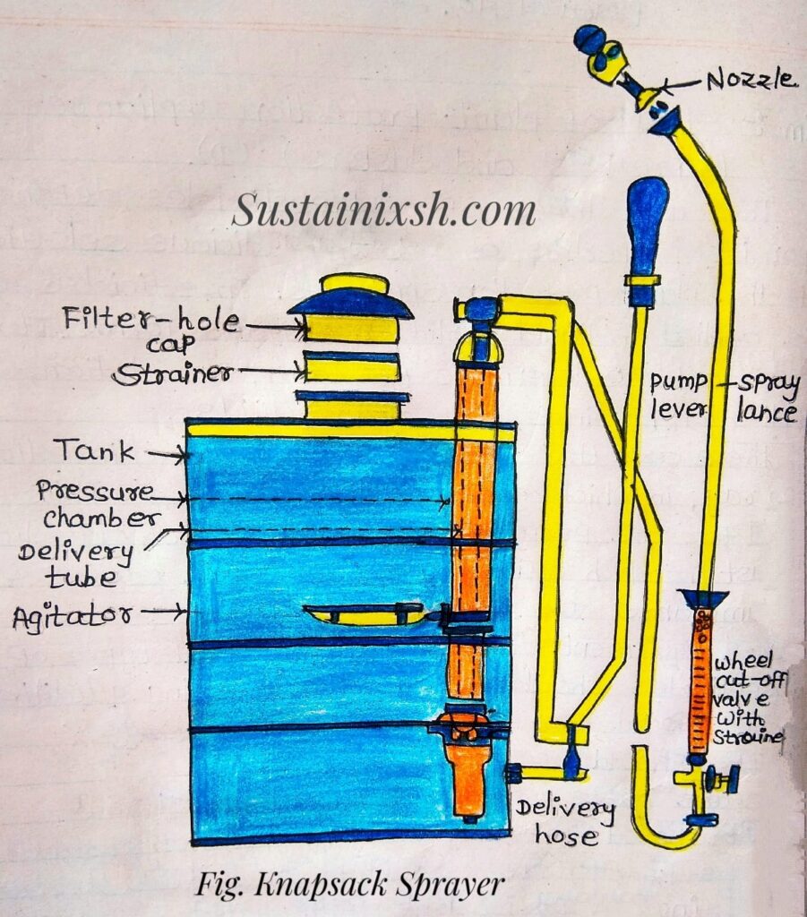Spraying-Study-of-Plant-Protection-Application-Sprayers-and-Dusters